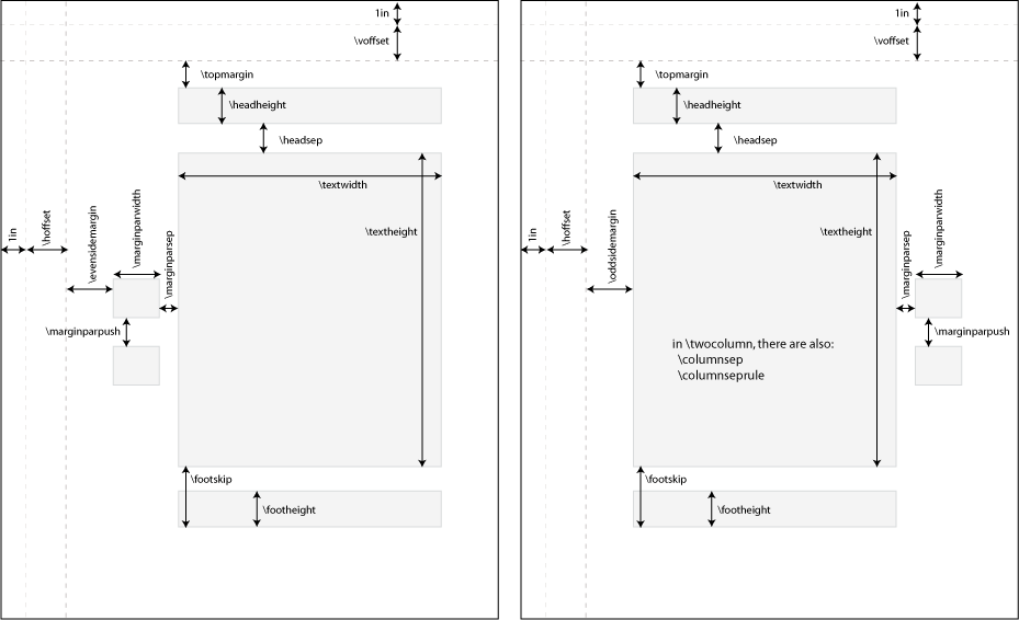 Various (margin) sizes